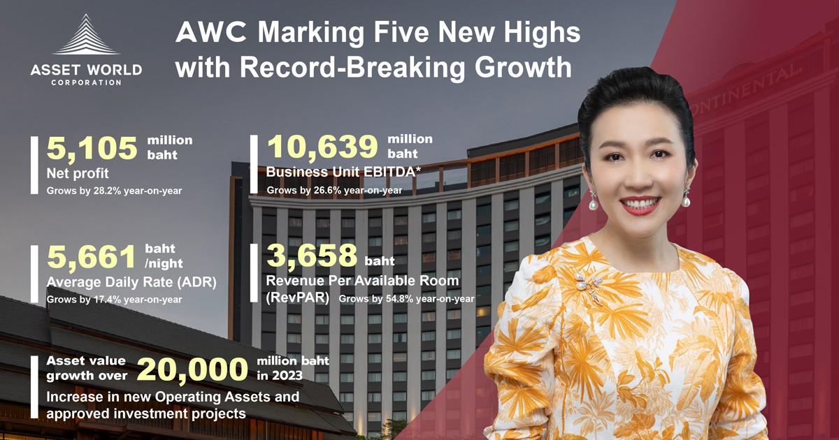 AWC’s Ambitious Support for Thai Tourism  Delivers Record-Breaking Operating Profit and Net Profit  in 2023, Marking Five New Highs,  Paving the Way for Sustainable Growth