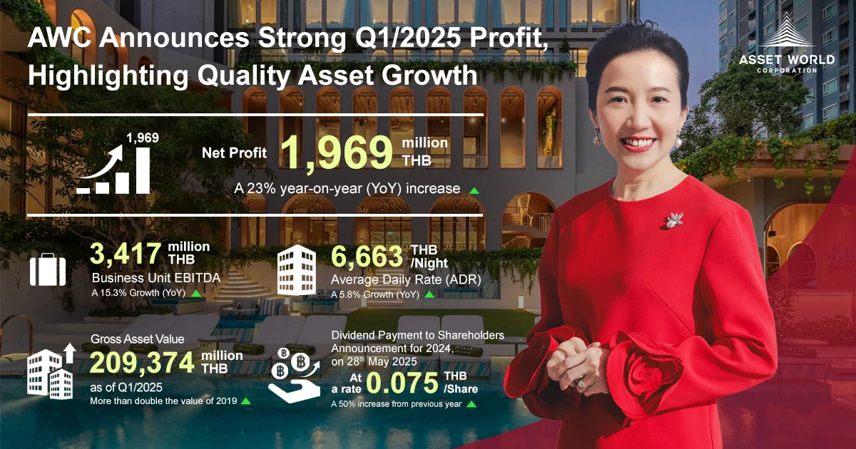 AWC Reports Q1/2025 Profit of THB 1,969 million, a Strong 23% Increase,  Reflecting High-return Potential with Dividend Growth of 50%, with 3 New High-Quality Projects to be Added to the Portfolio
