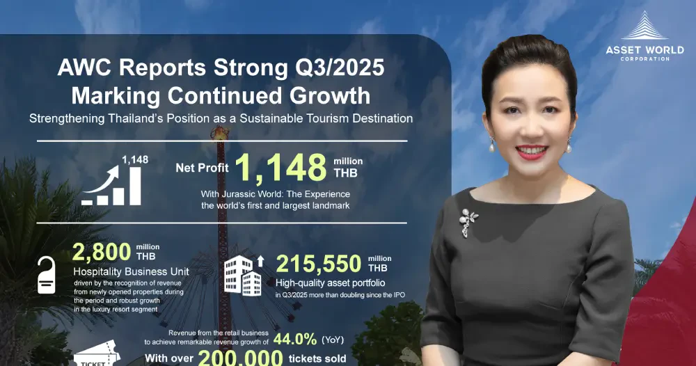 AWC Reports Strong Q3/2025 Growth with Net Profit of THB 1,148 million, with “Jurassic World: The Experience” at Asiatique The Riverfront Destination Strengthening Thailand’s Position as a Sustainable Tourism Destination