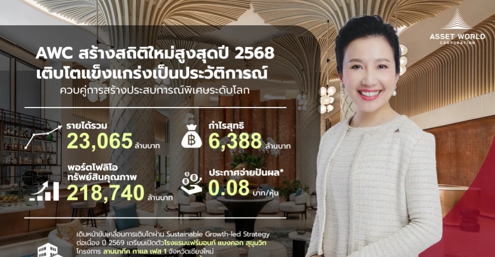 AWC สร้างสถิติใหม่เติบโตสูงสุดเป็นประวัติการณ์ ปี 2568  รายได้รวมกว่า 23,065 ล้านบาท กำไรสุทธิ 6,388 ล้านบาท  ด้วยพอร์ตทรัพย์สิน 218,740 ล้านบาท พร้อมเดินหน้าร่วมสร้างประสบการณ์สุดพิเศษ สนับสนุนประเทศไทยสู่จุดหมายปลายทางท่องเที่ยวยั่งยืนระดับโลก