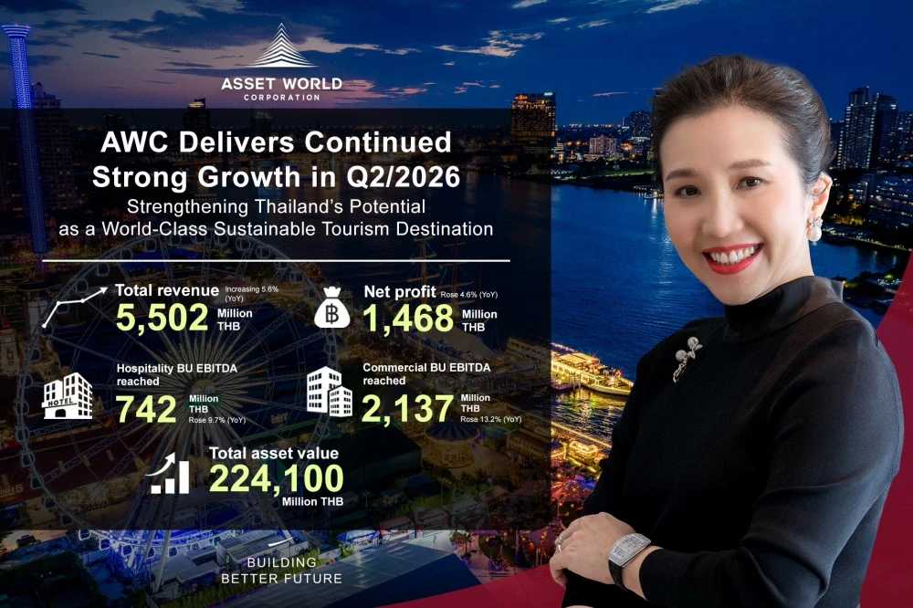 AWC Delivers Continued Strong Growth in Q2/2026 with THB 5,502 Million in Total Revenue and THB 1,468 Million in Net Profit, Strengthening Balanced Hospitality and Commercial Portfolios and Supporting Thailand’ Position as a Global Sustainable Tourism Destination