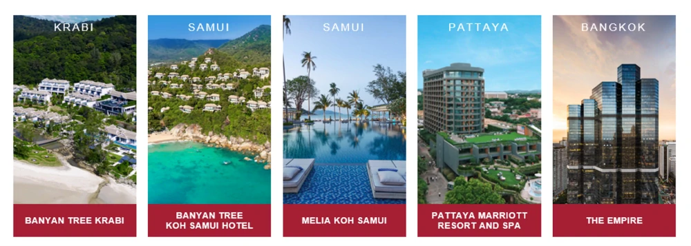 AWC Unveils an Integrated Sustainable Growth Platform Model for Real Estate to Realize Total Returns Including Development Gains, Driving AWR, Thailand’s Freehold REIT, Towards World-Class Quality with 3 Value Creations for Stable, Continuous and Accelerated Growth, with an Initial Investment Value of up to THB 51,388 Million